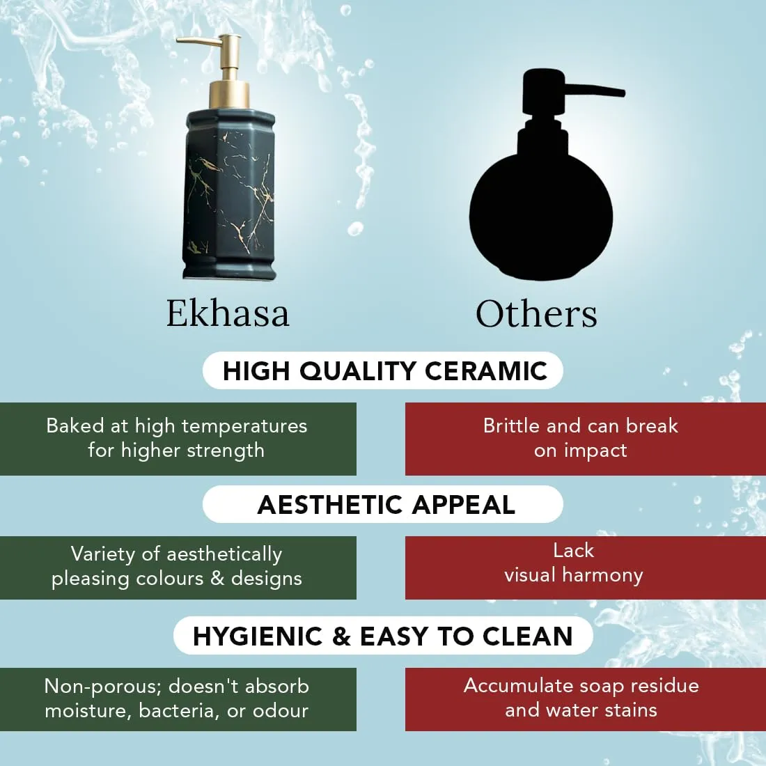 Ekhasa Ceramic Handwash Dispenser Bottle (300 ml) (Black) | Liquid Soap Dispenser for Bathroom, Wash Basin and Kitchen | Bathroom Sanitizer, Lotion, Shampoo Dispenser | Hand Wash Dispensers Pump