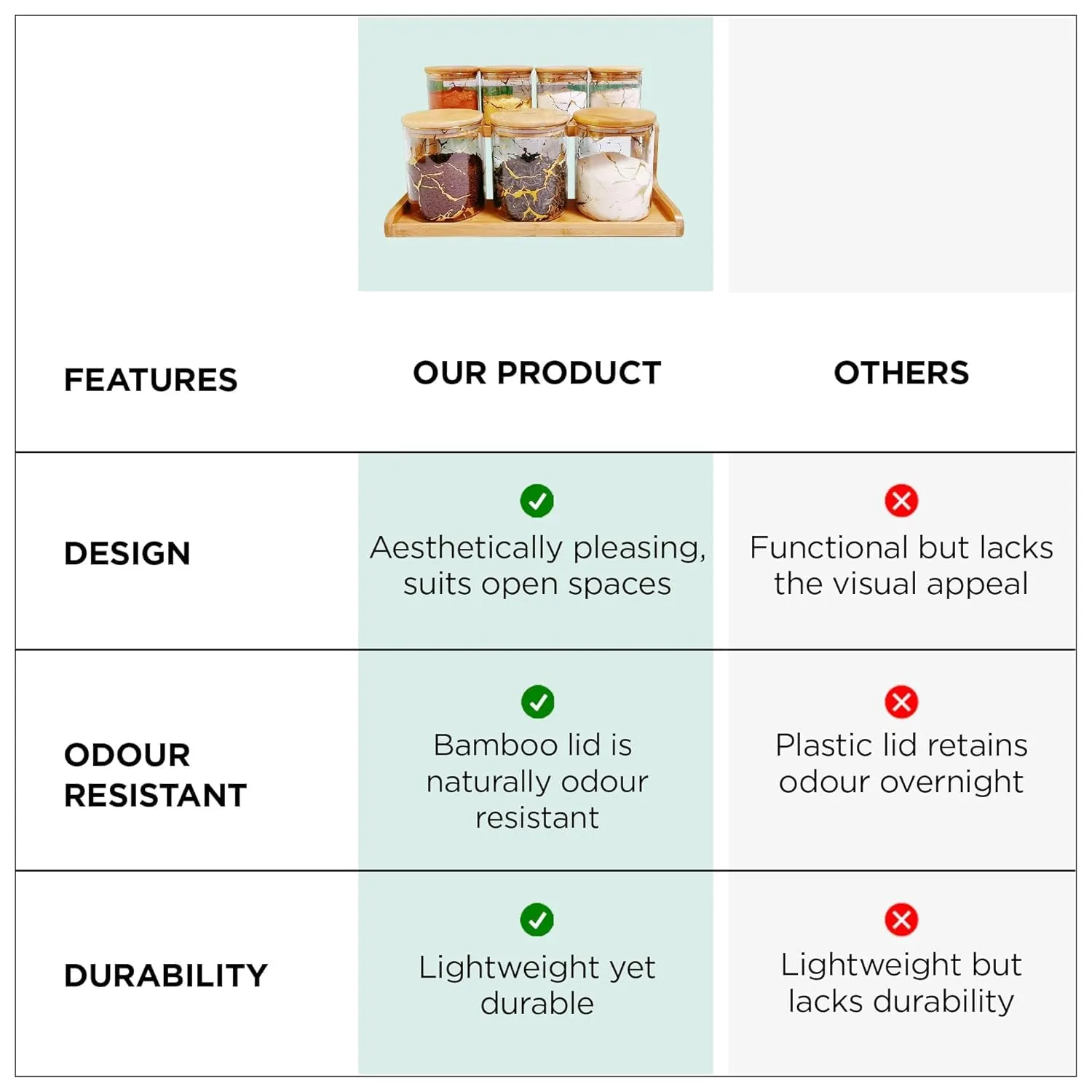 Kuber Industries Borosilicate Glass Containers with Bamboo Lid and Stand|Kitchen Organizer Items and Storage|Multipurpose Airtight Containers|7 Pieces Kitchen Containers Set (4 X 350ml, 3 X 850ml)