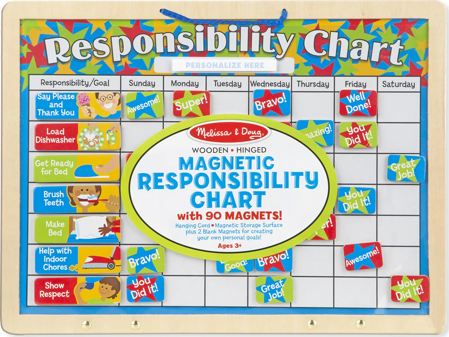 Magnet Responsibility Chart