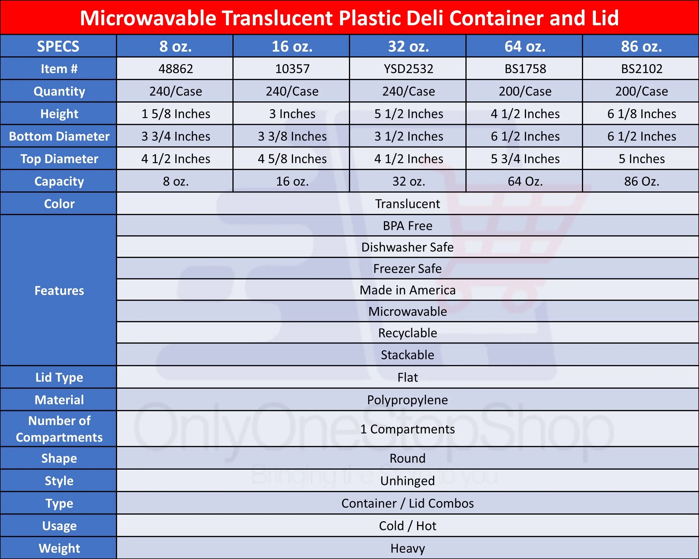 "BULK" Heavy Duty Deli Food Storage Containers with Lids 8oz