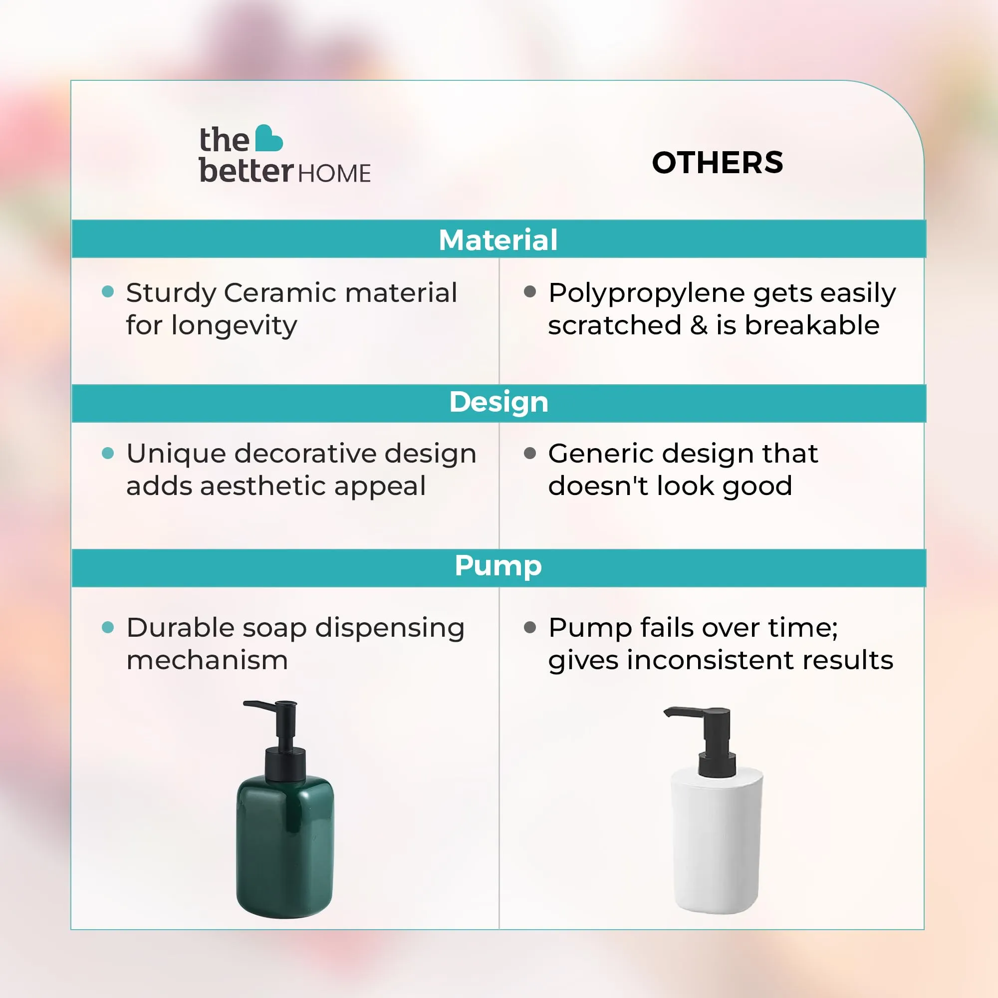 The Better Home 300ML Ceramic Soap Dispenser for Bathroom | Handwash Dispenser | Liquid Soap Dispenser for Kitchen | Bathroom Accessories | Hand Wash Dispensers Pump | Green