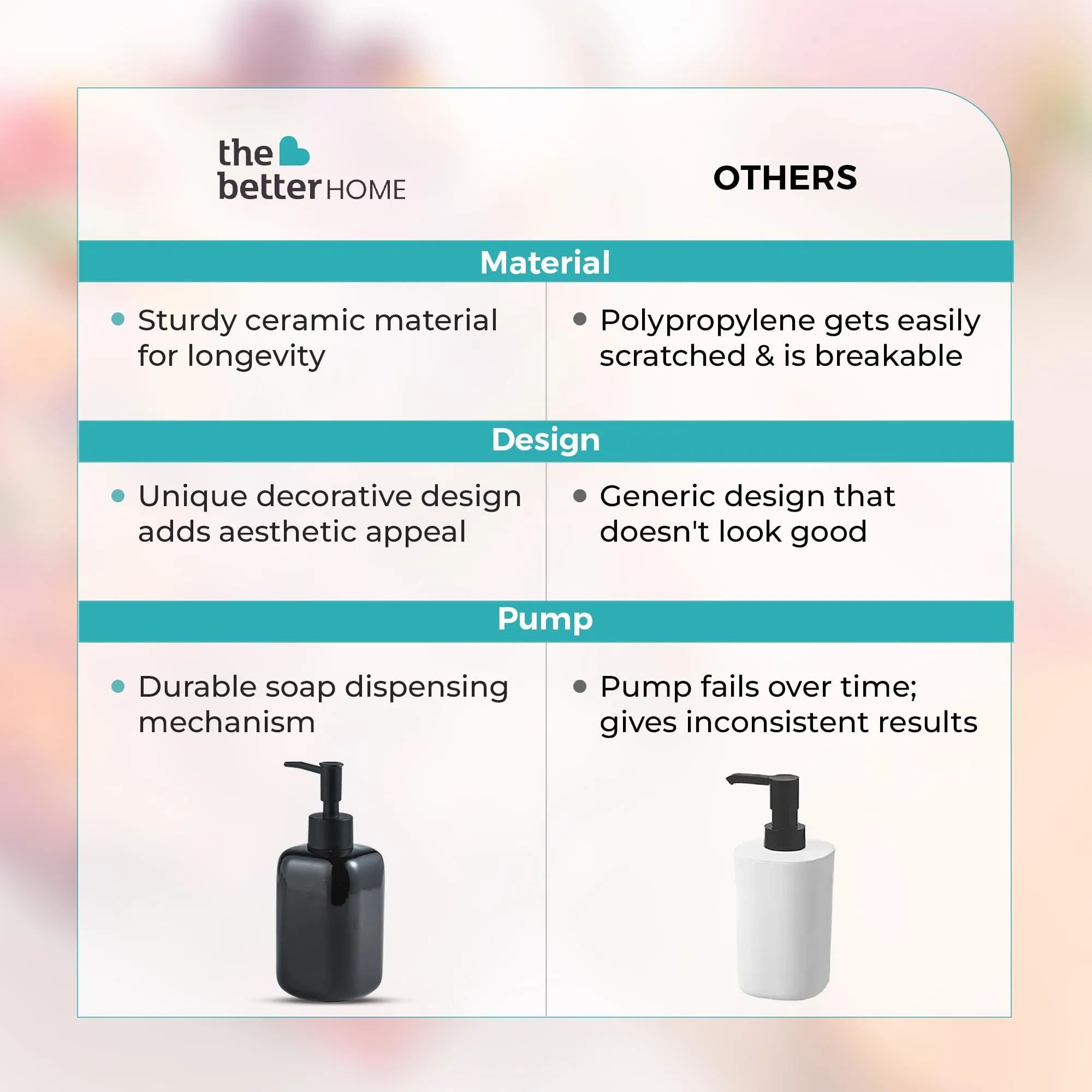 The Better Home 300ML Ceramic Soap Dispenser for Bathroom | Handwash Dispenser | Liquid Soap Dispenser for Kitchen | Bathroom Accessories | Handwash Bottle | Hand Wash Dispensers Pump | Black