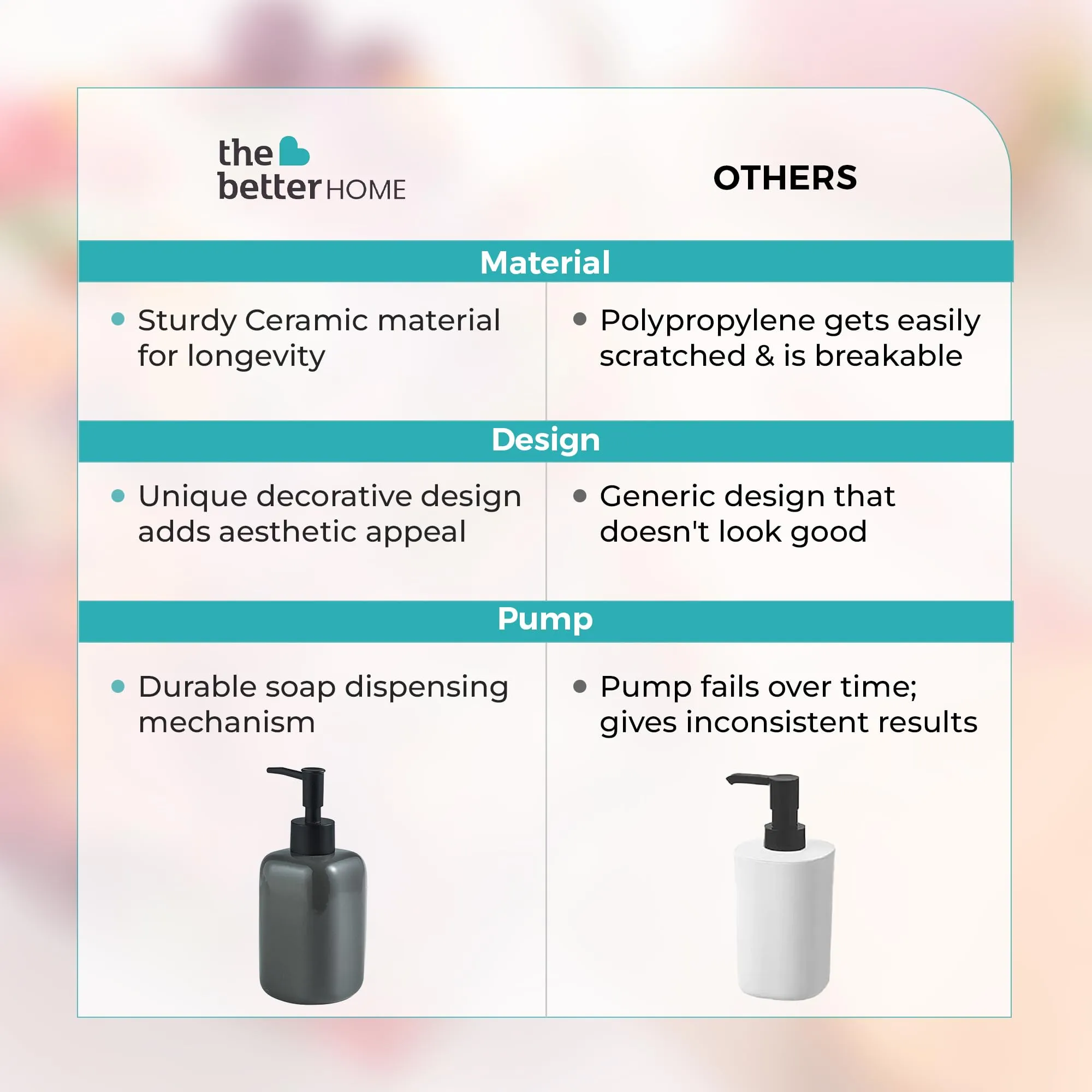 The Better Home 300ML Grey Ceramic Soap Dispenser for Bathroom | Bathroom Accessories | Liquid Soap Dispenser for Kitchen | Handwash Dispenser | Handwash Bottle | Hand Wash Dispensers Pump