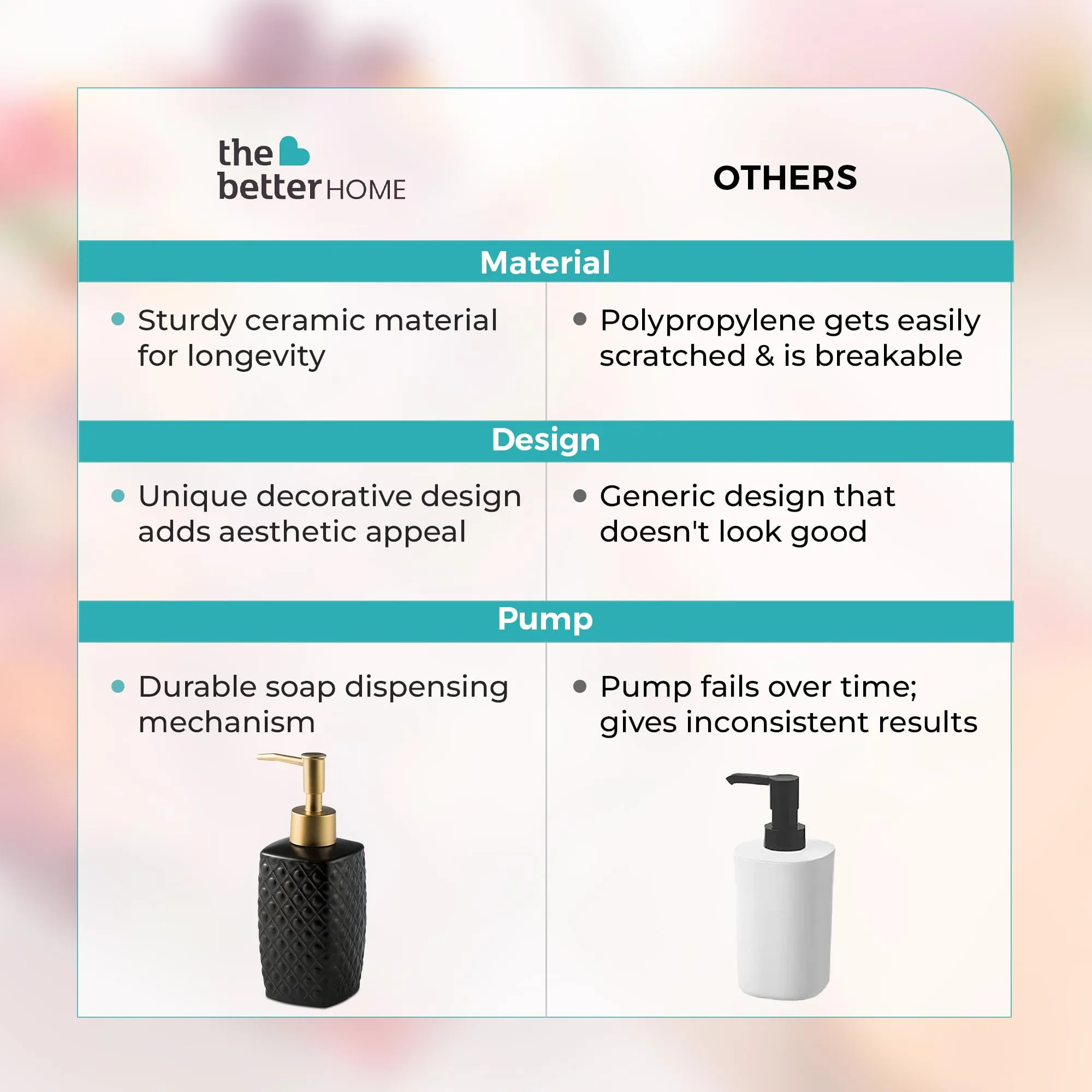 The Better Home 310ML Black Ceramic Soap Dispenser for Bathroom | Bathroom Accessories | Handwash Dispenser | Liquid Soap Dispenser for Kitchen | Handwash Bottle | Hand was Dispensers Pump