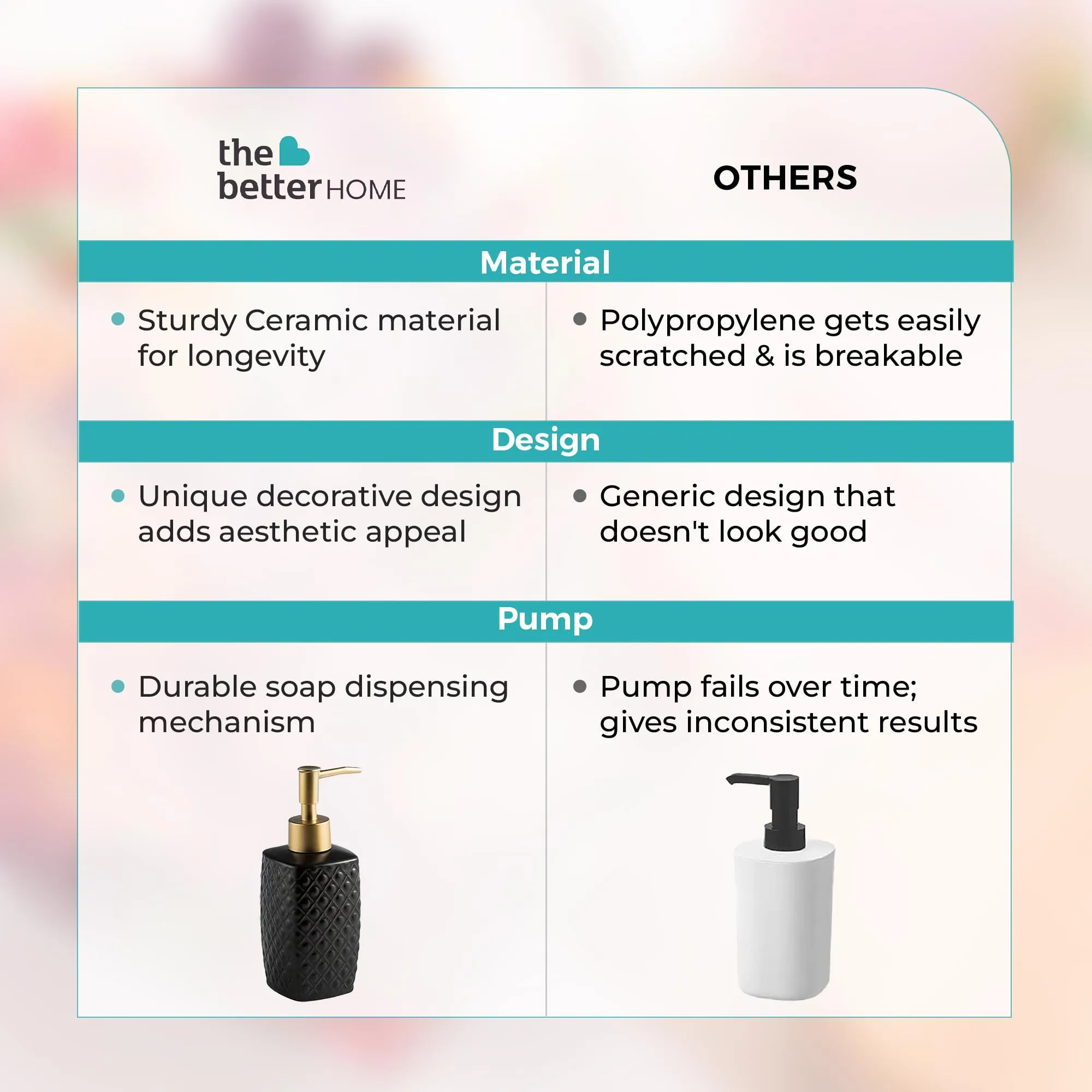 The Better Home 310ML Black Ceramic Soap Dispenser for Bathroom | Handwash Dispenser | Bathroom Accessories | Liquid Soap Dispenser for Kitchen | Handwash Bottle | Hand Wash Dispensers Pump