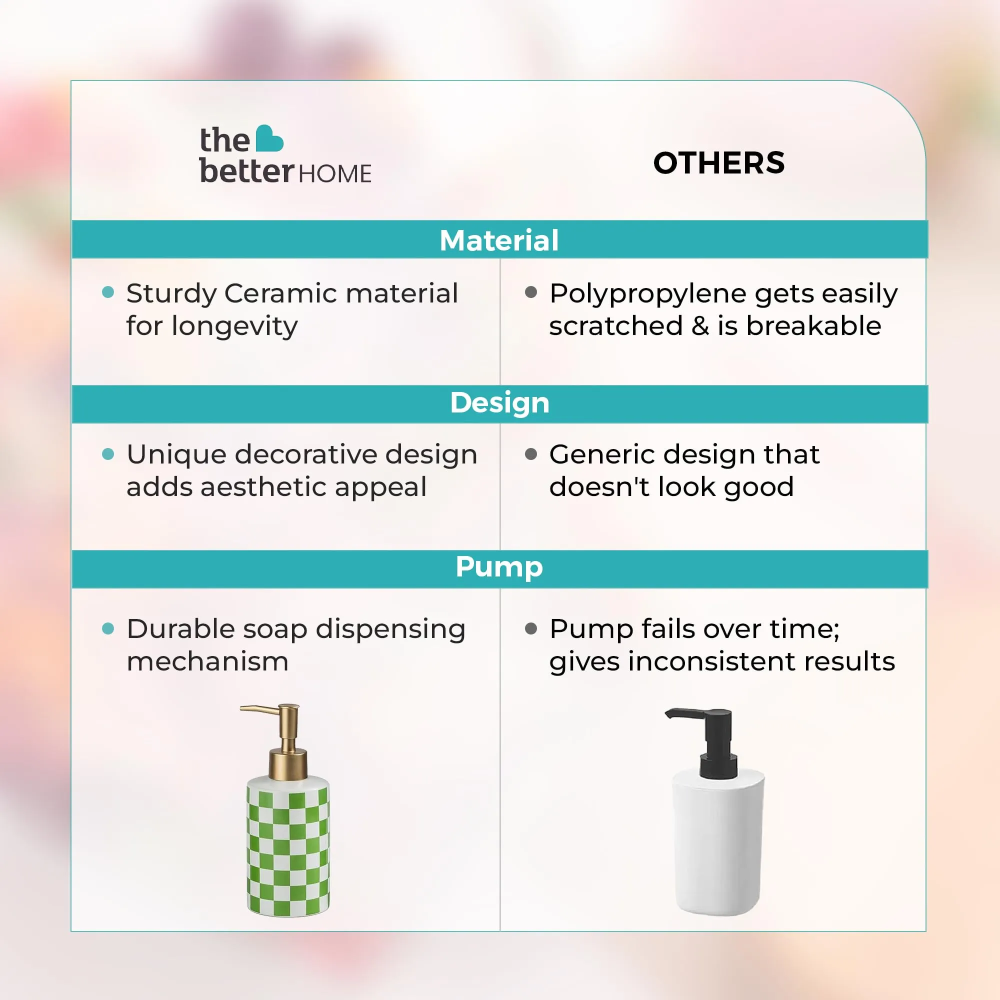 The Better Home 310ML Green Ceramic Soap Dispenser for Bathroom | Bathroom Accessories | Handwash Dispenser | Liquid Soap Dispenser for Kitchen | Handwash Bottle | Hand Wash Dispensers Pump