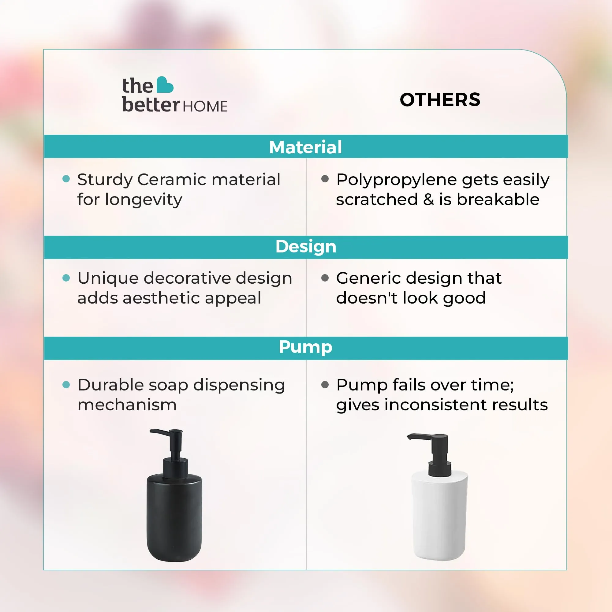 The Better Home 350ML Black Ceramic Soap Dispenser for Bathroom | Bathroom Accessories | Handwash Dispenser | Liquid Soap Dispenser for Kitchen | Handwash Bottle | Hand Wash Dispensers Pump