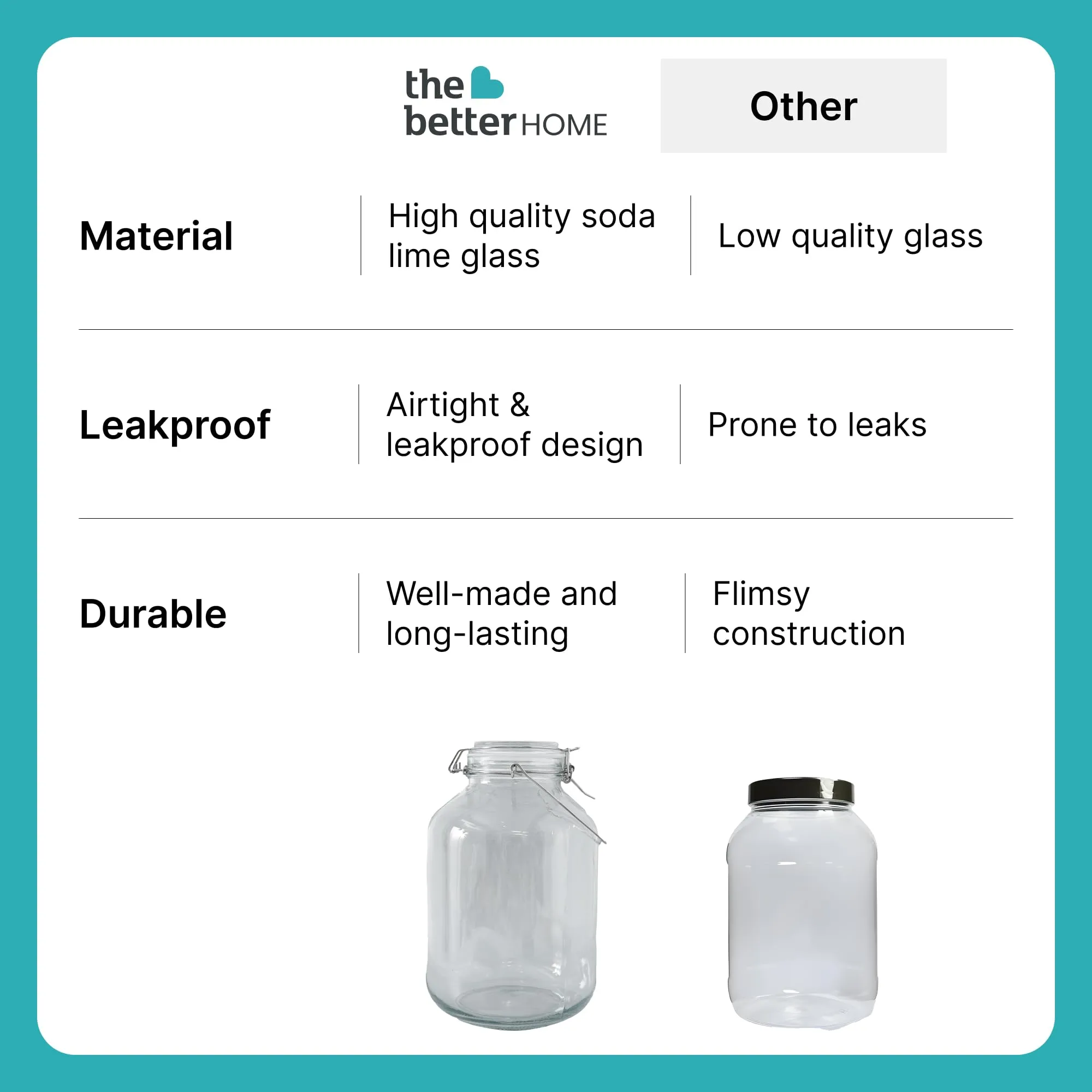 The Better Home Glass Jar for Kitchen Storage | 3 liter | Mason Jars with Buckle Lids and Wide Mouth | Airtight Glass Containers with stainless steel handle and leakproof rubber gasket | Transparent